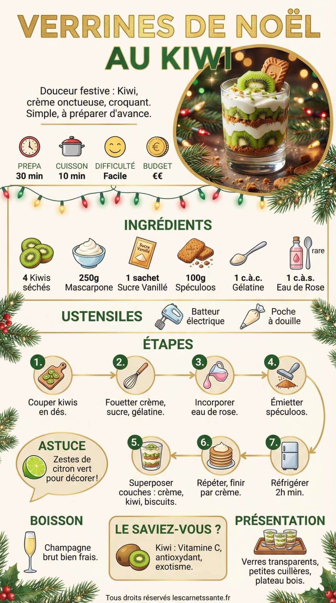 infographie de la recette Recette de verrines de Noël au kiwi infographie de la recette Recette de verrines de Noël au kiwi