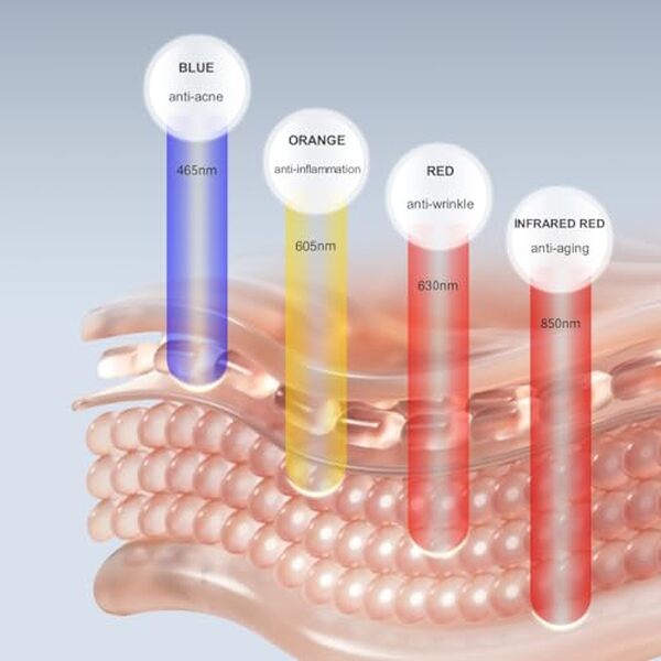 Découvrez notre test complet du masque LED Avorla : une solution innovante pour réduire les rides et combattre l'acné de manière efficace.