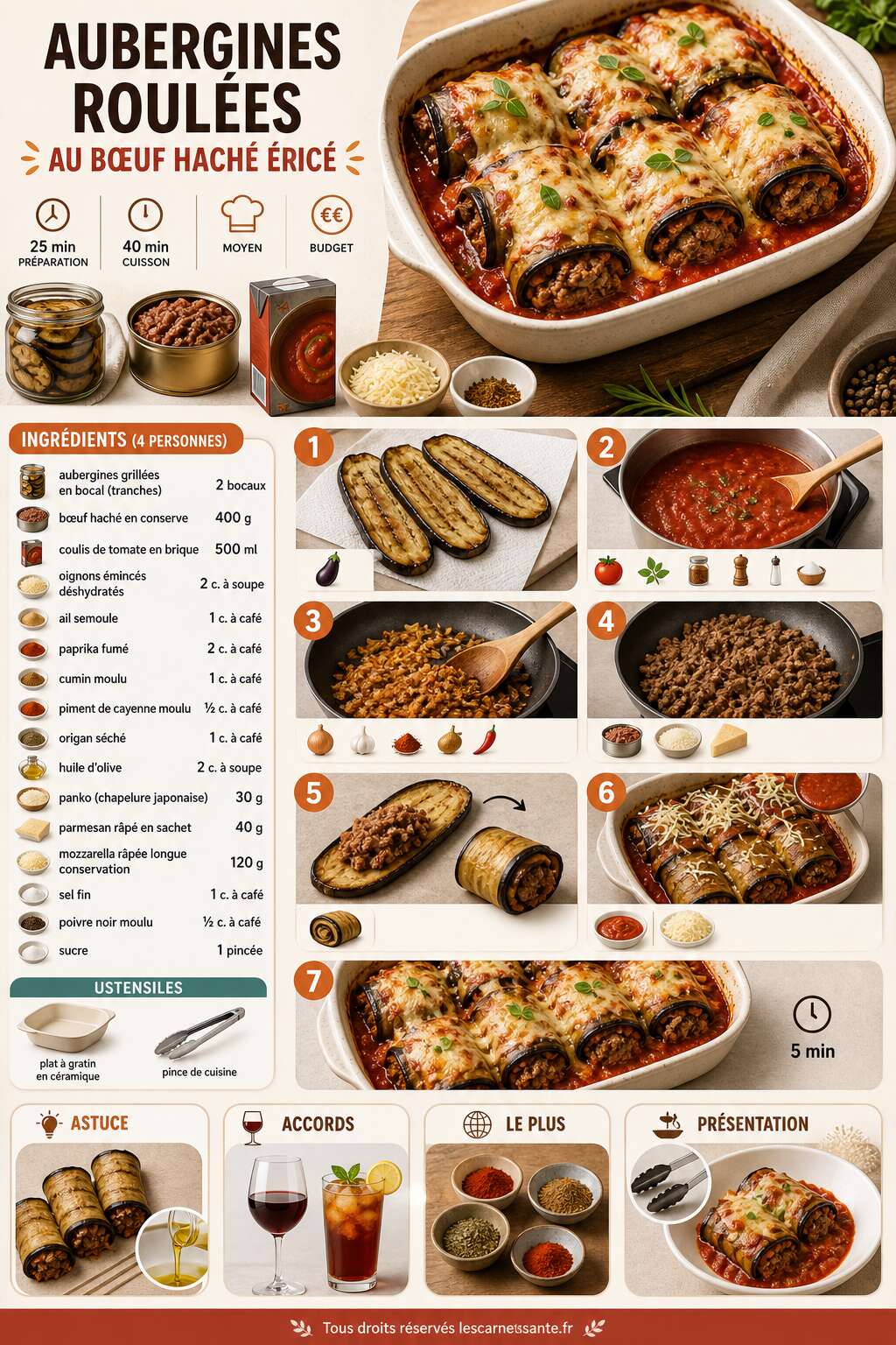 Fiche recette Recette d'aubergines roulées au bœuf haché épicé Fiche recette Recette d'aubergines roulées au bœuf haché épicé