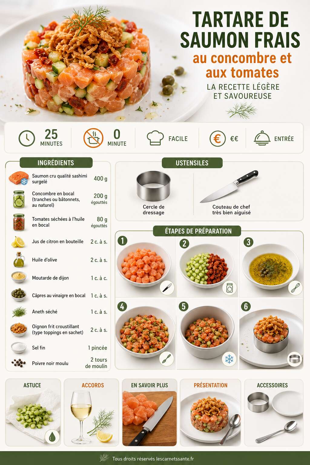 Fiche recette Tartare de saumon frais au concombre et aux tomates : la recette l&eacute;g&egrave;re et savoureuse