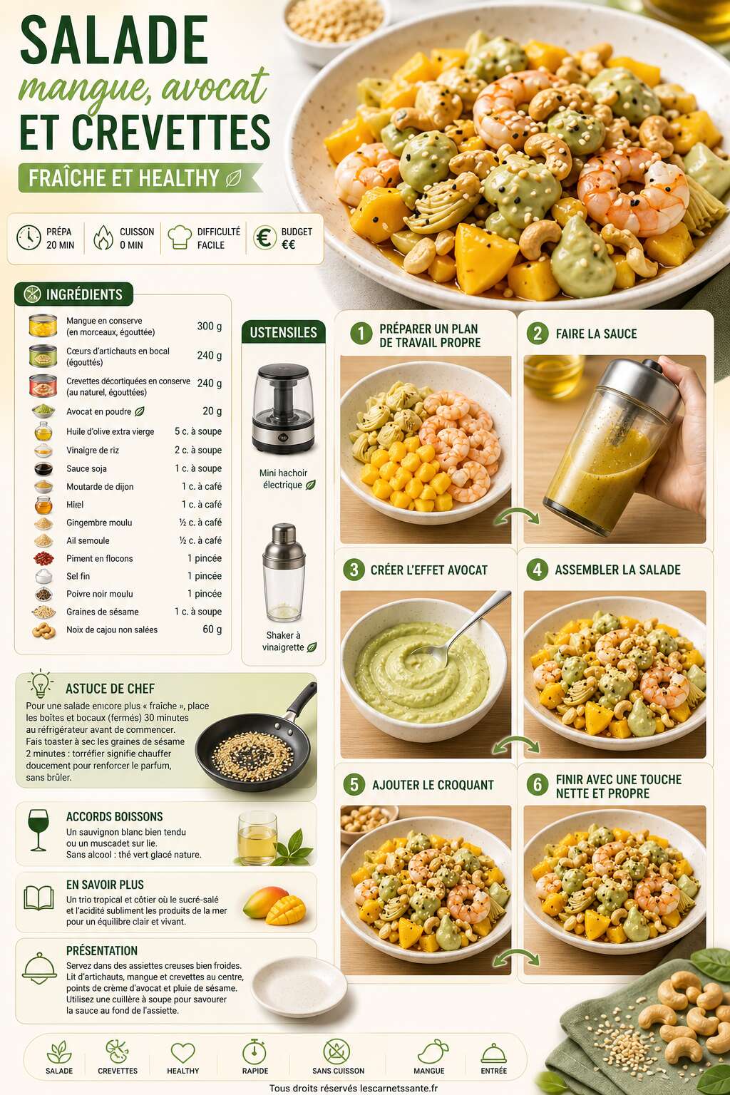 Fiche recette Recette de salade mangue, avocat et crevettes : fraîche et healthy Fiche recette Recette de salade mangue, avocat et crevettes : fraîche et healthy