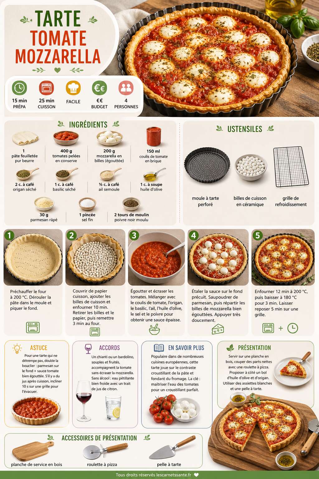Fiche recette Recette facile de tarte &agrave; la tomate et mozzarella