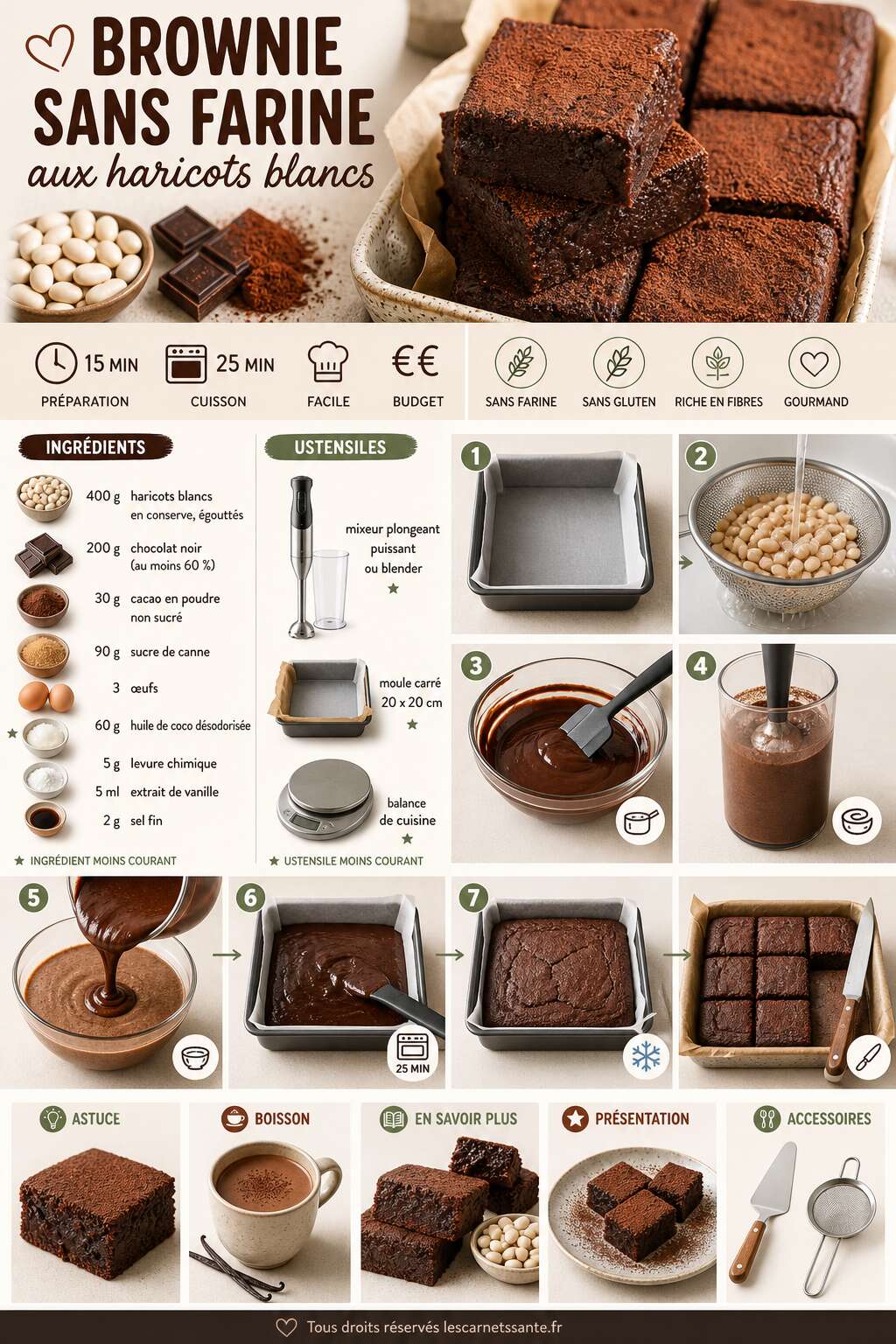 Fiche recette Recette du brownie sans farine aux haricots blancs