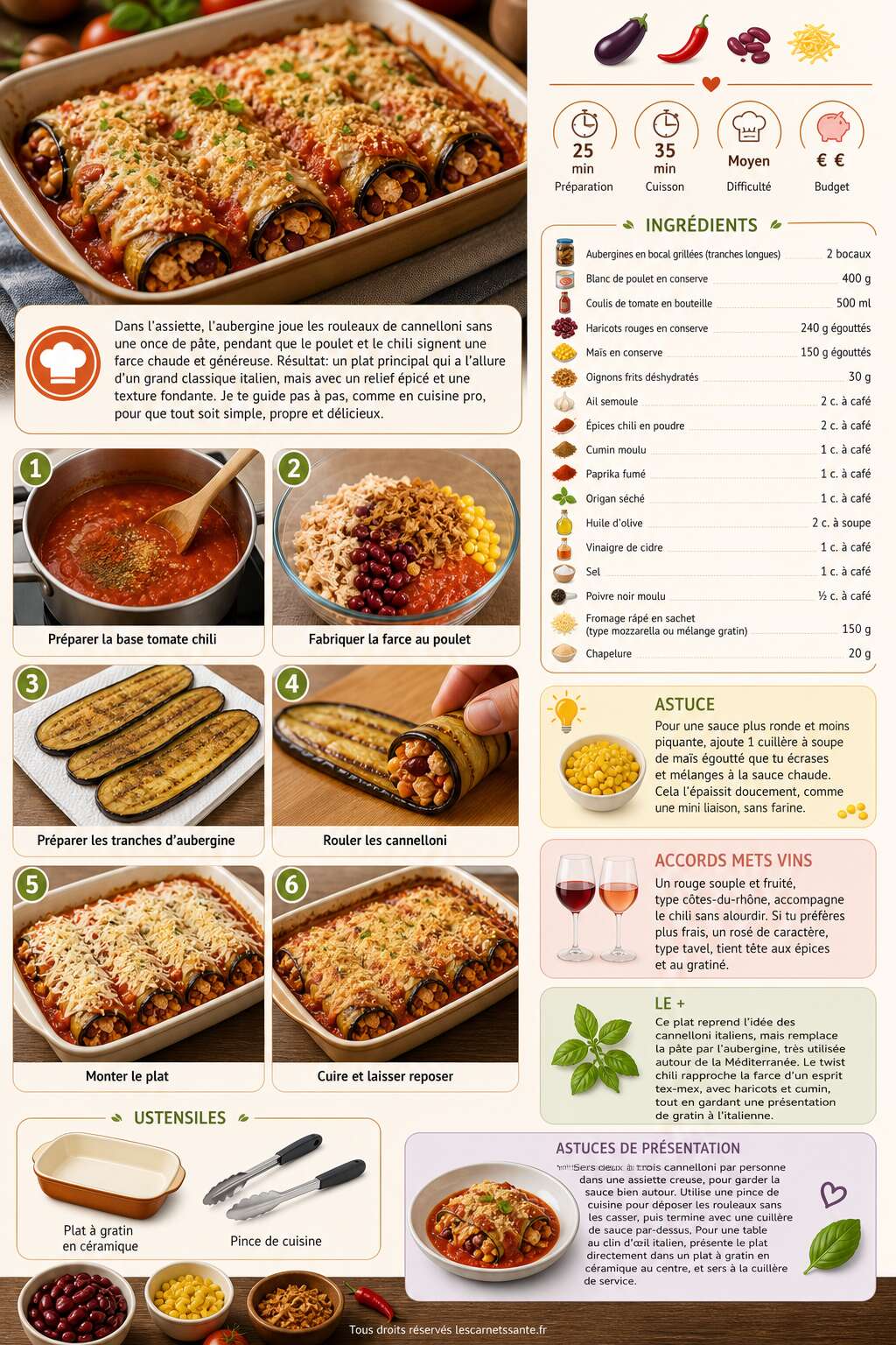 Fiche recette Recette de cannelloni d'aubergine au poulet et chili