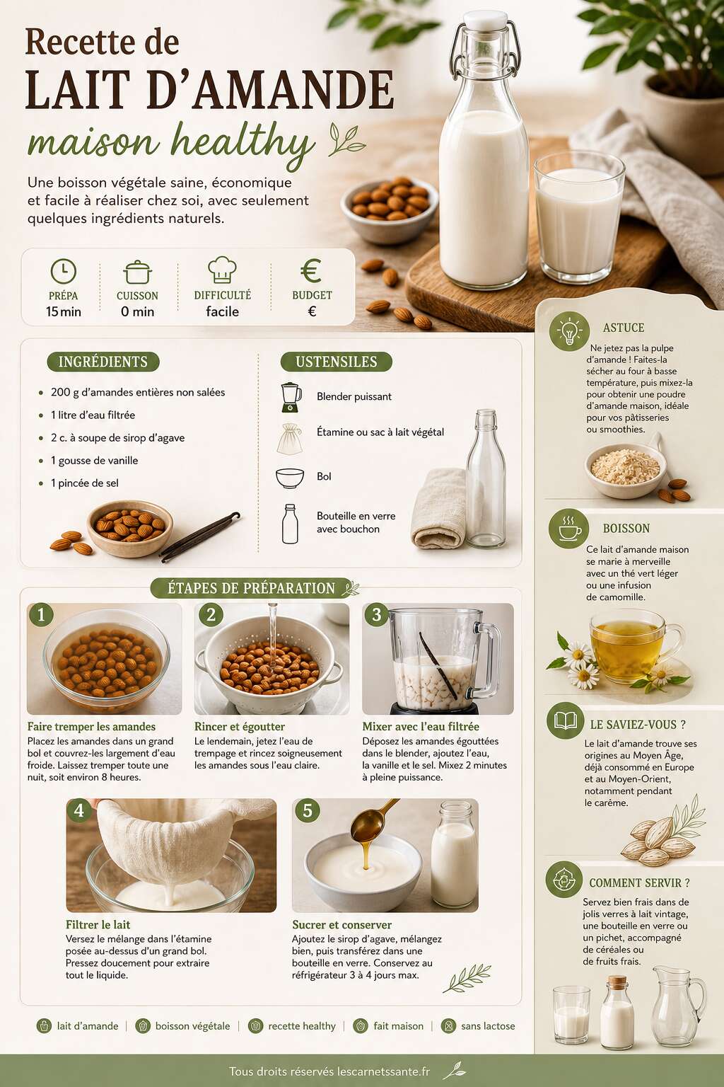 Fiche recette Recette de lait d'amande maison healthy