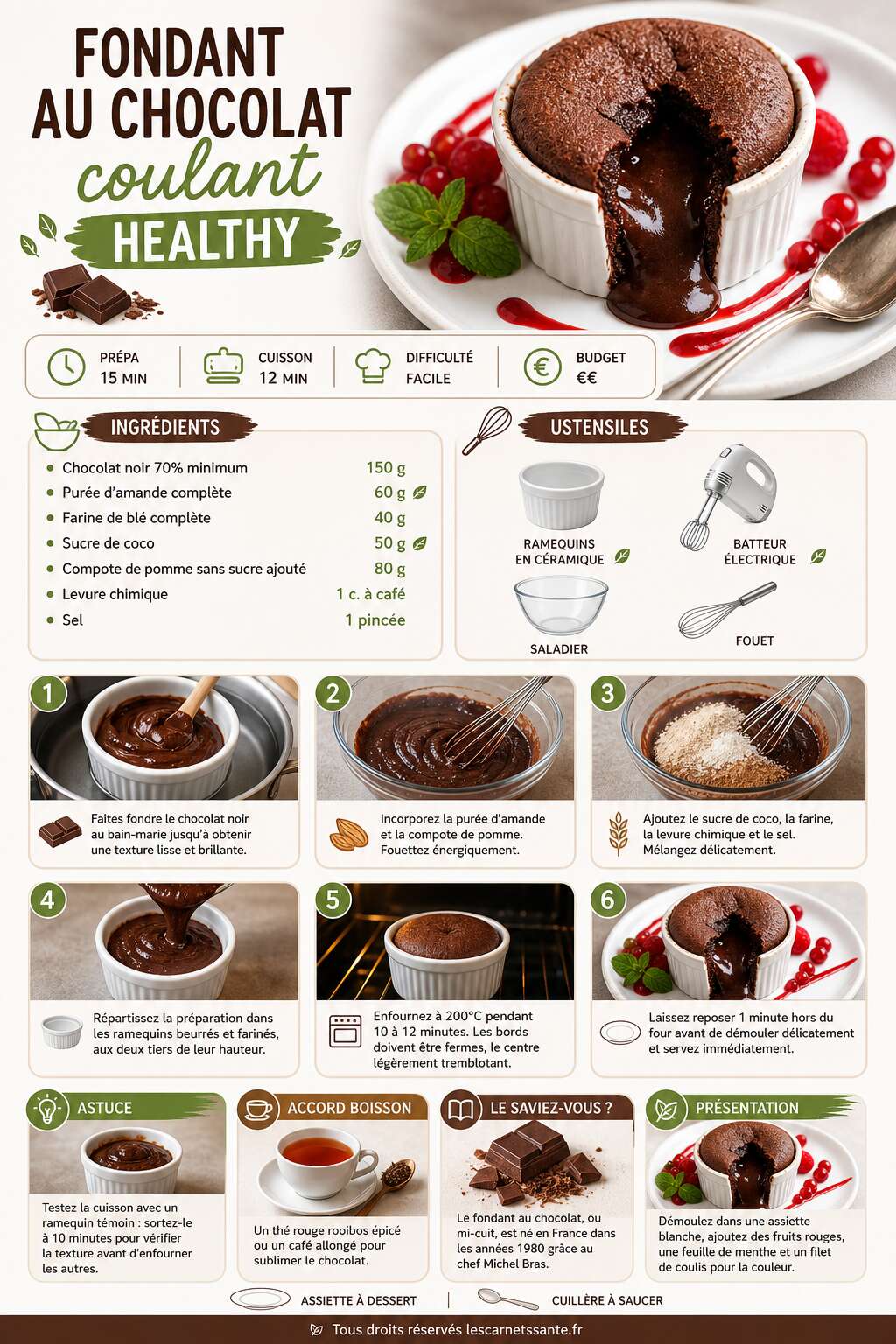 Fiche recette Recette du fondant au chocolat coulant healthy Fiche recette Recette du fondant au chocolat coulant healthy