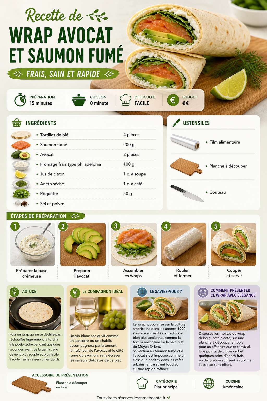 Fiche recette Recette de wrap avocat et saumon fum&eacute; : frais, sain et rapide