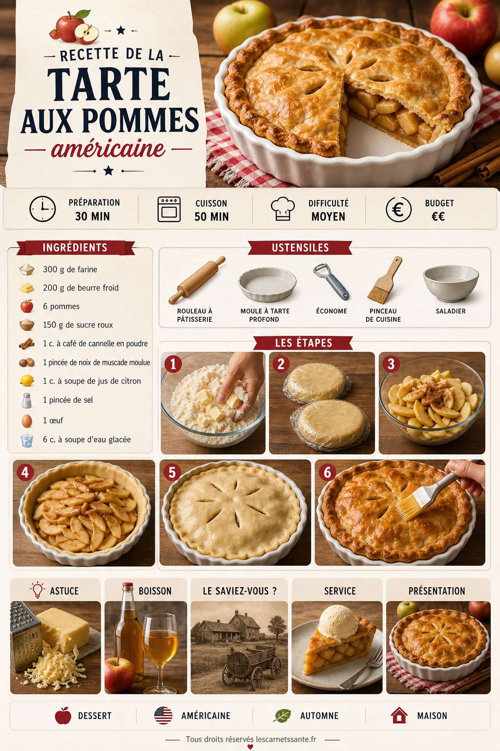 Fiche recette Recette de la tarte aux pommes am&eacute;ricaine