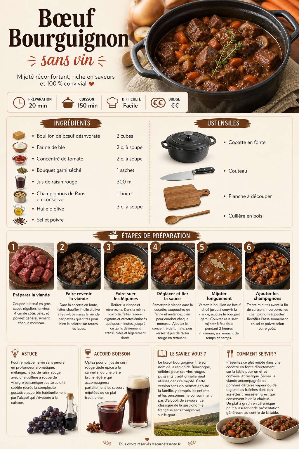 Fiche recette Recette facile de bœuf bourguignon sans vin Fiche recette Recette facile de bœuf bourguignon sans vin