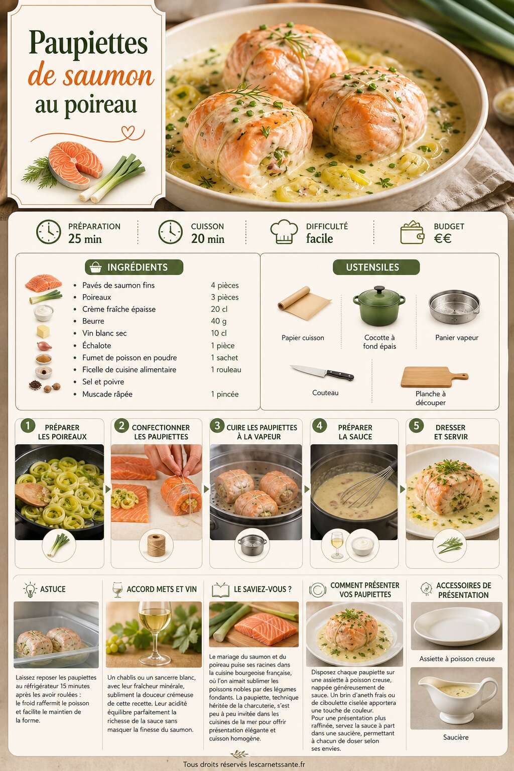 Fiche recette Recette de paupiettes de saumon au poireau Fiche recette Recette de paupiettes de saumon au poireau