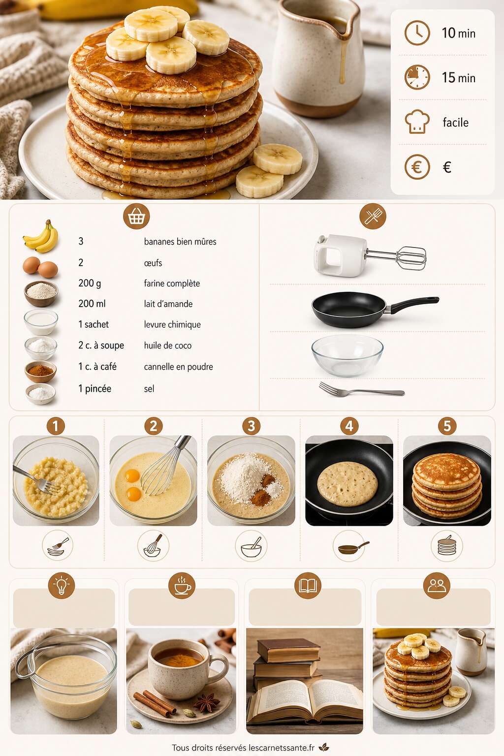 Fiche recette Recette de pancake à la banane healthy sans sucre ajouté Fiche recette Recette de pancake à la banane healthy sans sucre ajouté
