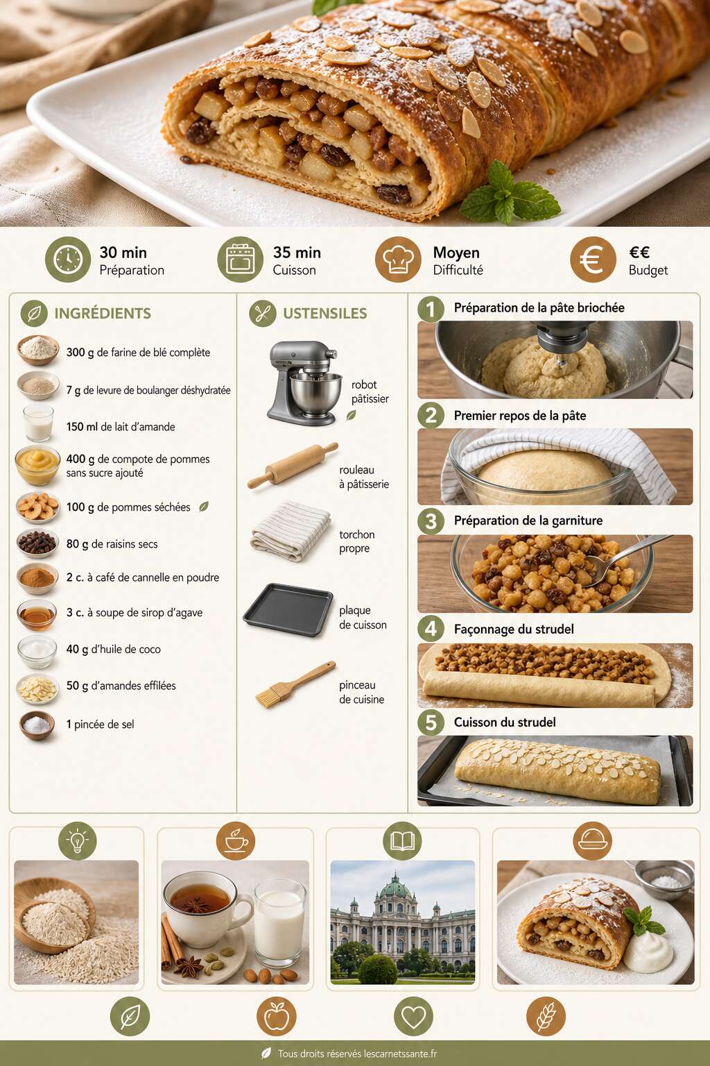 Fiche recette Recette de strudel brioché healthy Fiche recette Recette de strudel brioché healthy