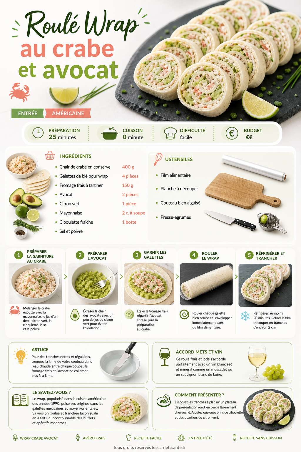 Fiche recette Recette de roulé wrap au crabe et avocat Fiche recette Recette de roulé wrap au crabe et avocat