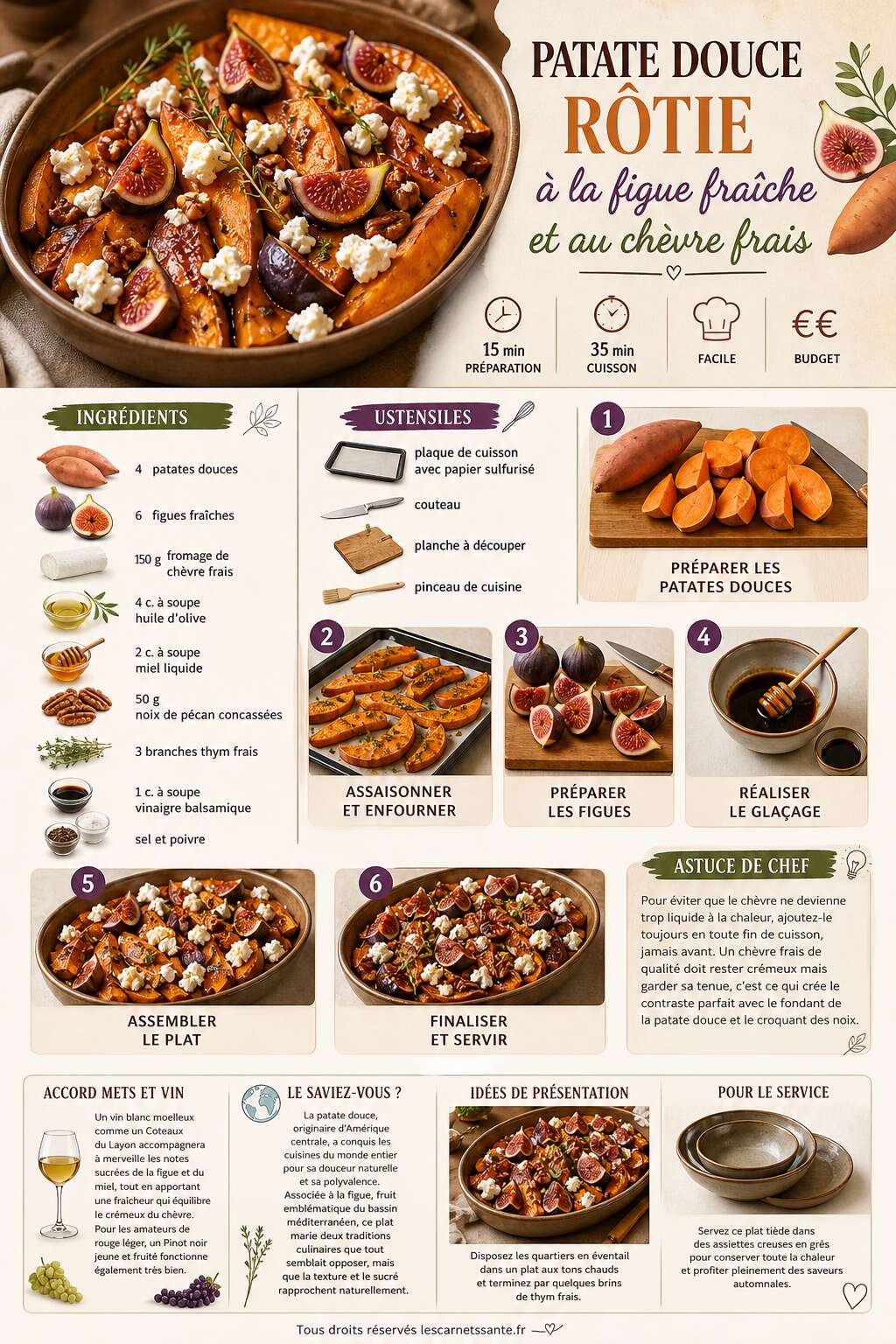 Fiche recette Recette de patate douce r&ocirc;tie &agrave; la figue fra&icirc;che et au ch&egrave;vre frais