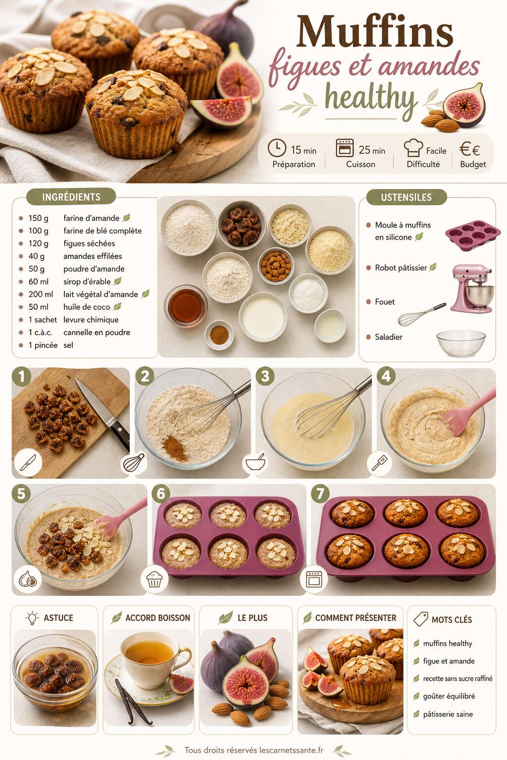 Fiche recette Recette de muffins figues et amandes healthy Fiche recette Recette de muffins figues et amandes healthy