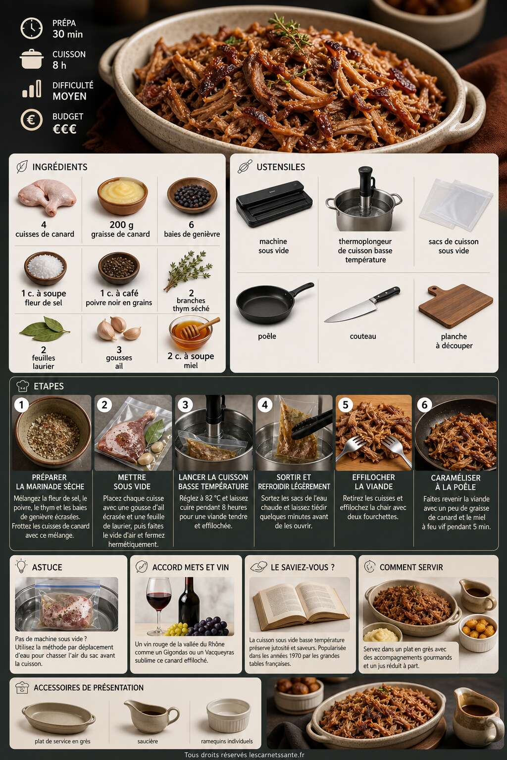 Fiche recette Recette de canard effiloch&eacute; cuit &agrave; basse temp&eacute;rature