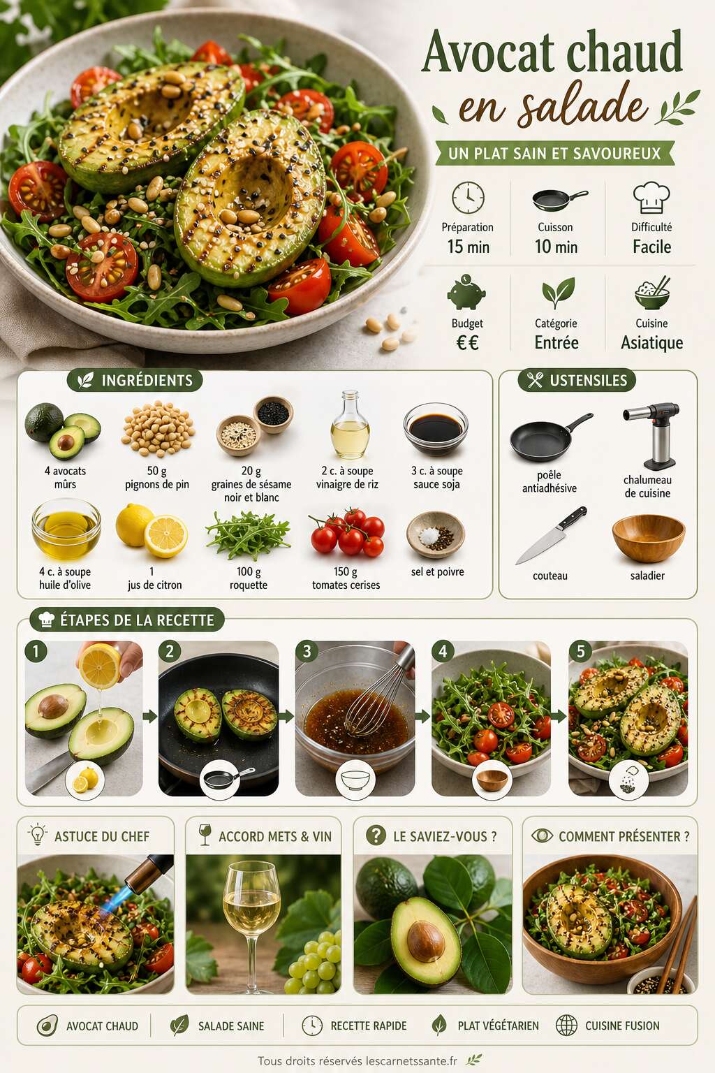 Fiche recette Recette d'avocat chaud en salade : un plat sain et savoureux Fiche recette Recette d'avocat chaud en salade : un plat sain et savoureux