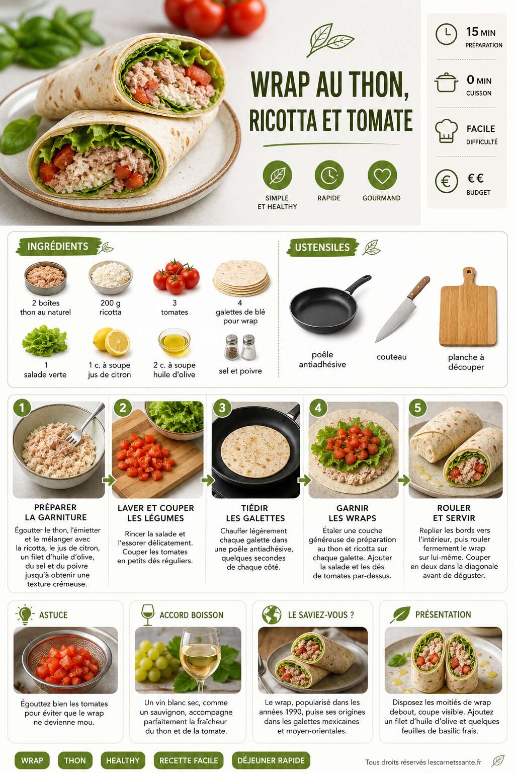 Fiche recette Recette de wrap au thon, ricotta et tomate : simple et healthy Fiche recette Recette de wrap au thon, ricotta et tomate : simple et healthy