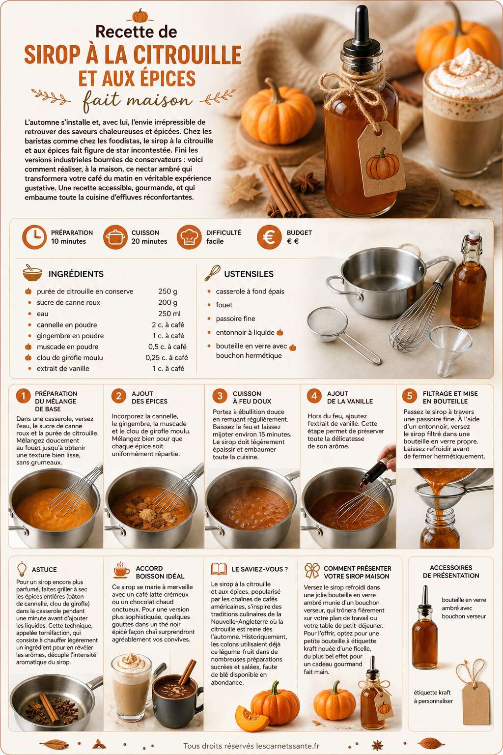 Fiche recette Recette de sirop à la citrouille et aux épices fait maison Fiche recette Recette de sirop à la citrouille et aux épices fait maison