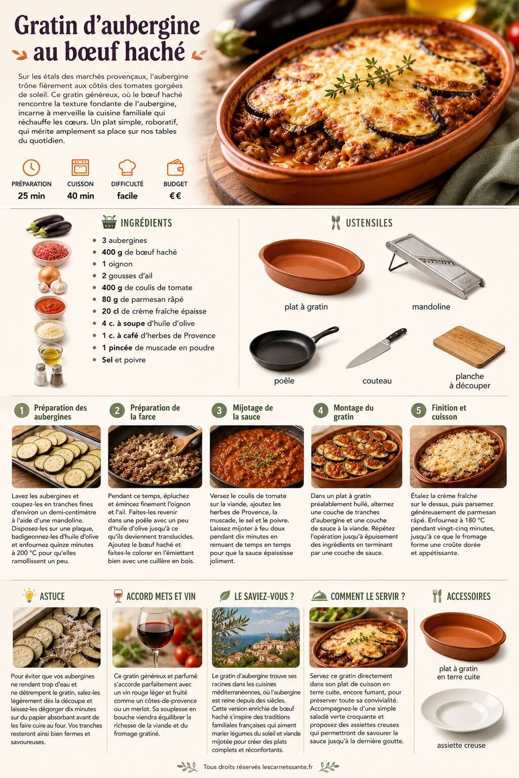 Fiche recette Recette du gratin d'aubergine au bœuf haché Fiche recette Recette du gratin d'aubergine au bœuf haché