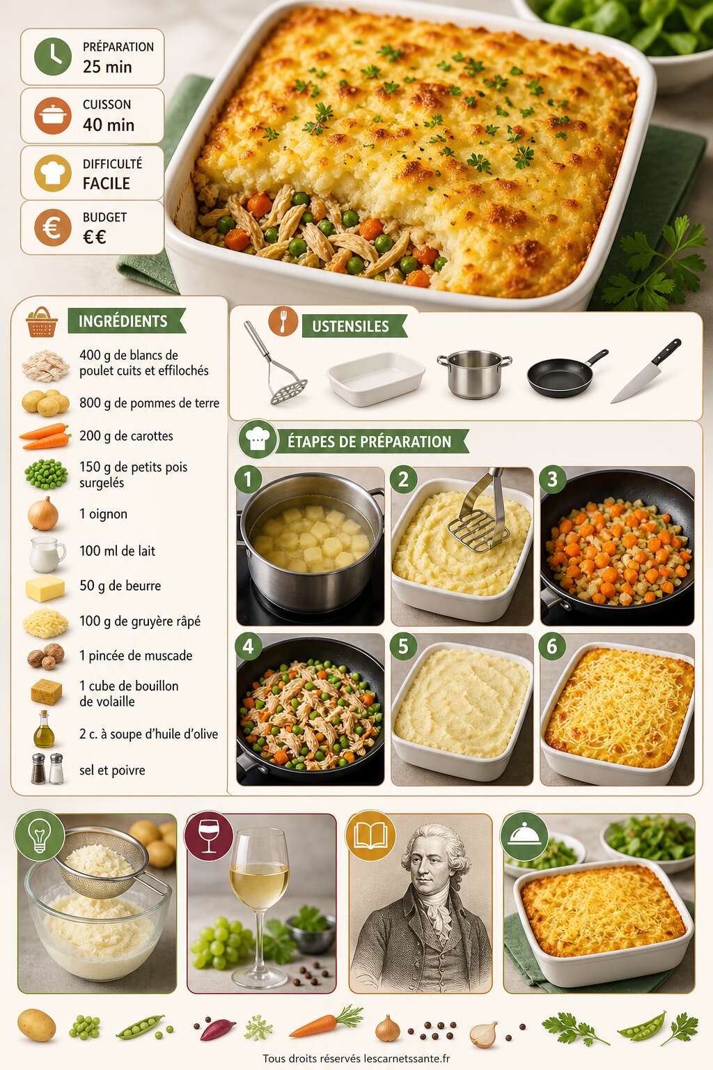 Fiche recette Recette du hachis parmentier au poulet et légumes Fiche recette Recette du hachis parmentier au poulet et légumes