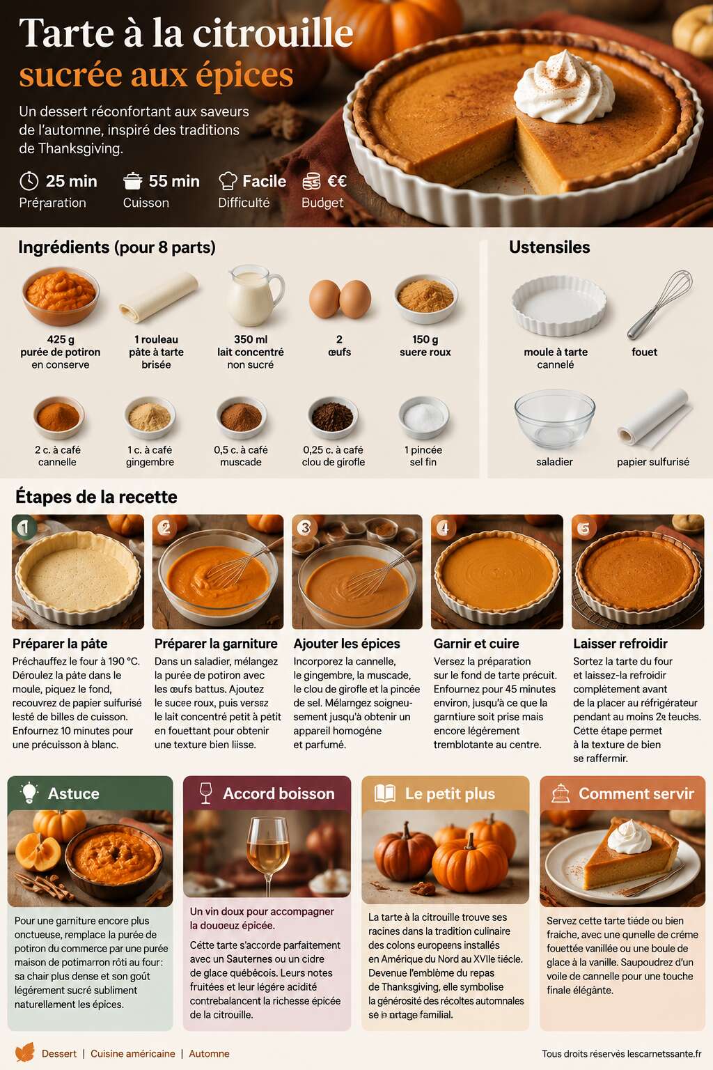 Fiche recette Recette de tarte à la citrouille sucrée aux épices Fiche recette Recette de tarte à la citrouille sucrée aux épices