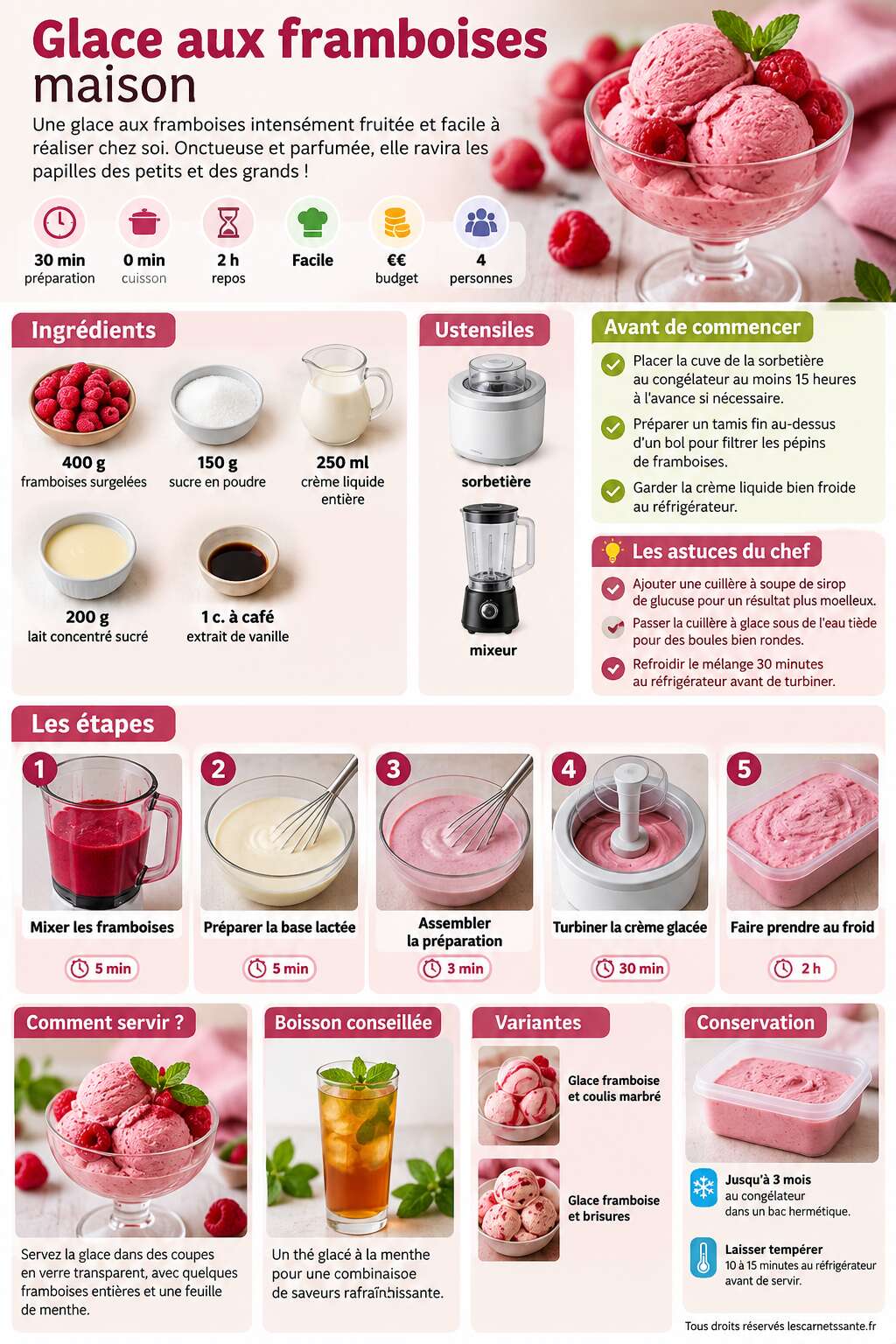 Fiche recette Recette de glace aux framboises maison