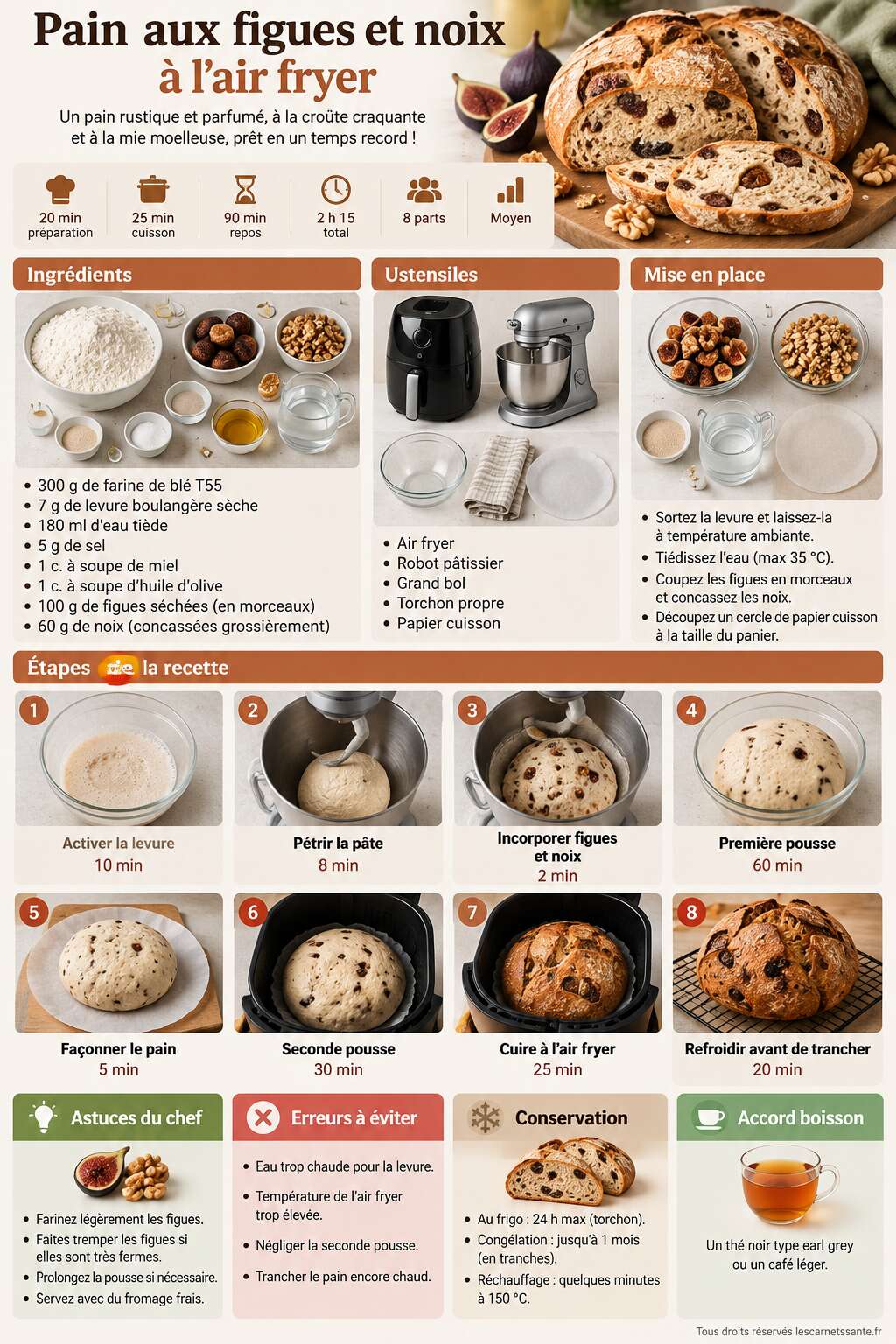 Fiche recette Recette de pain aux figues et noix &agrave; l'air fryer