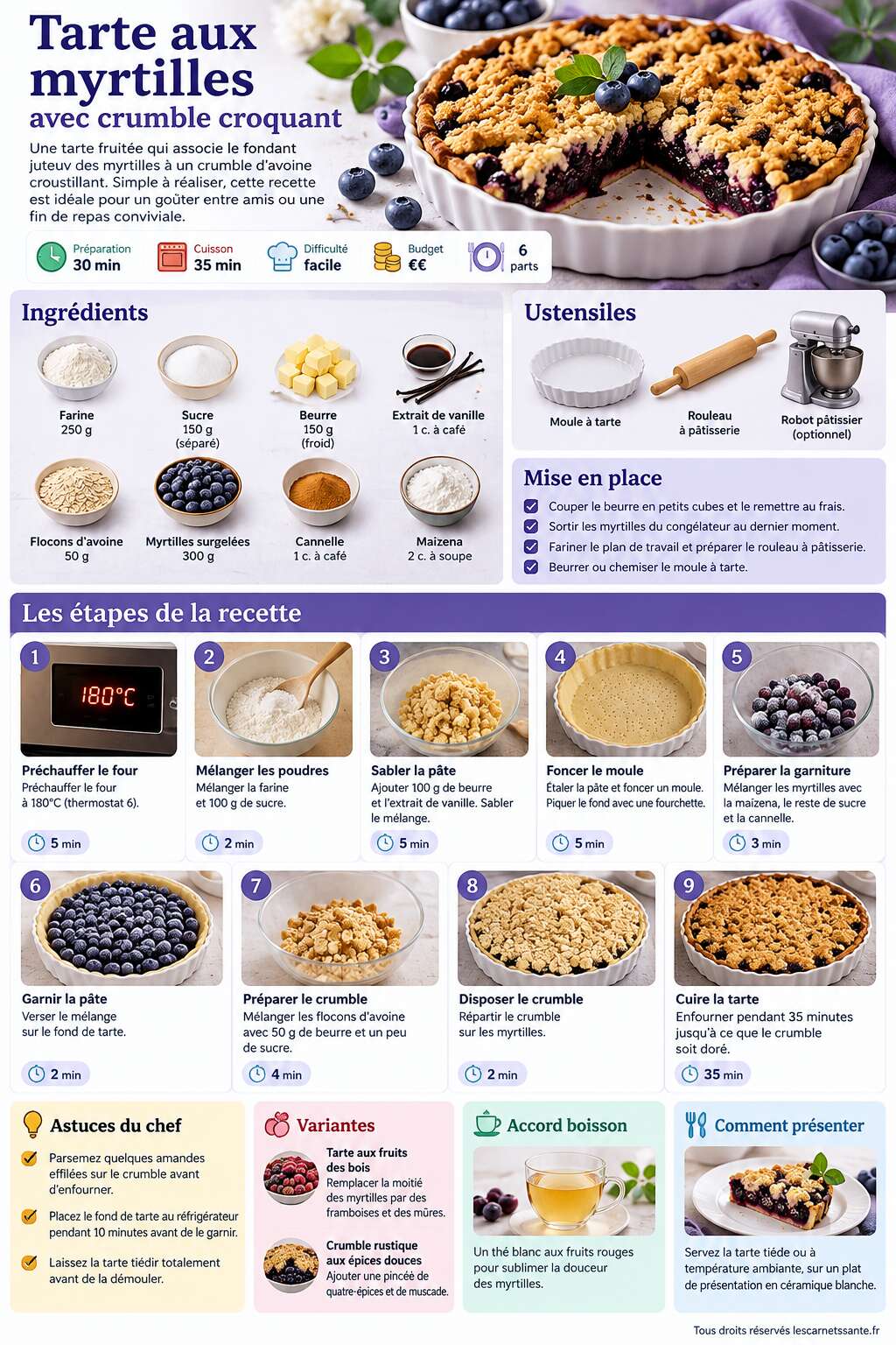Fiche recette Recette de tarte aux myrtilles avec crumble croquant Fiche recette Recette de tarte aux myrtilles avec crumble croquant