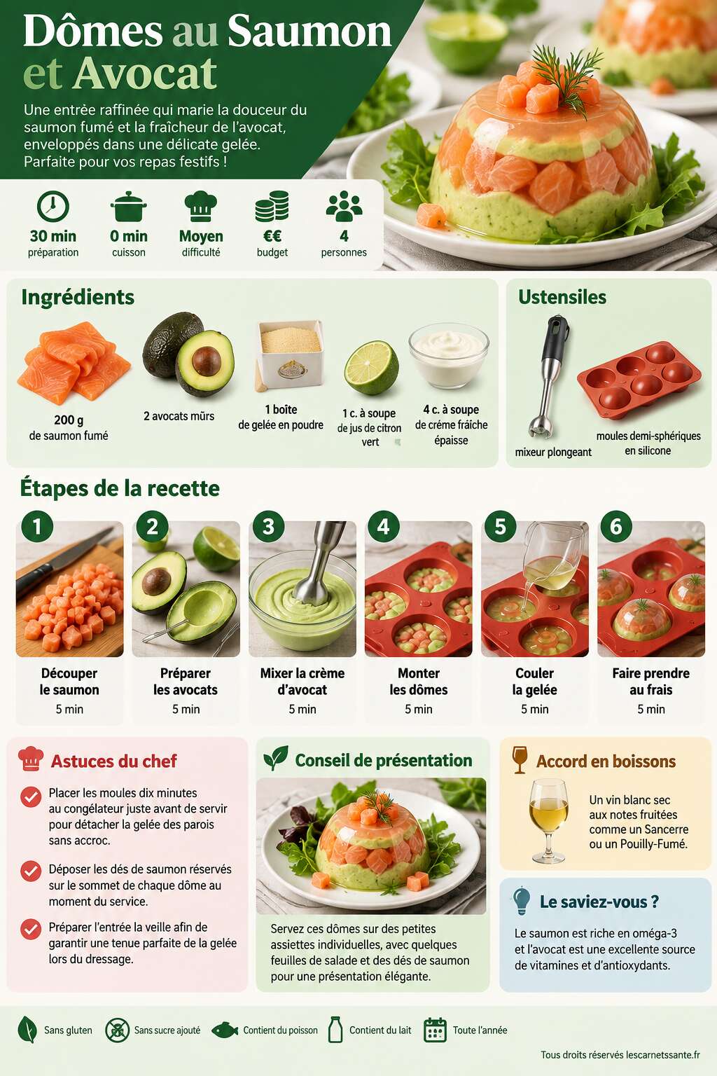 Fiche recette Recette : d&ocirc;mes au Saumon et Avocat
