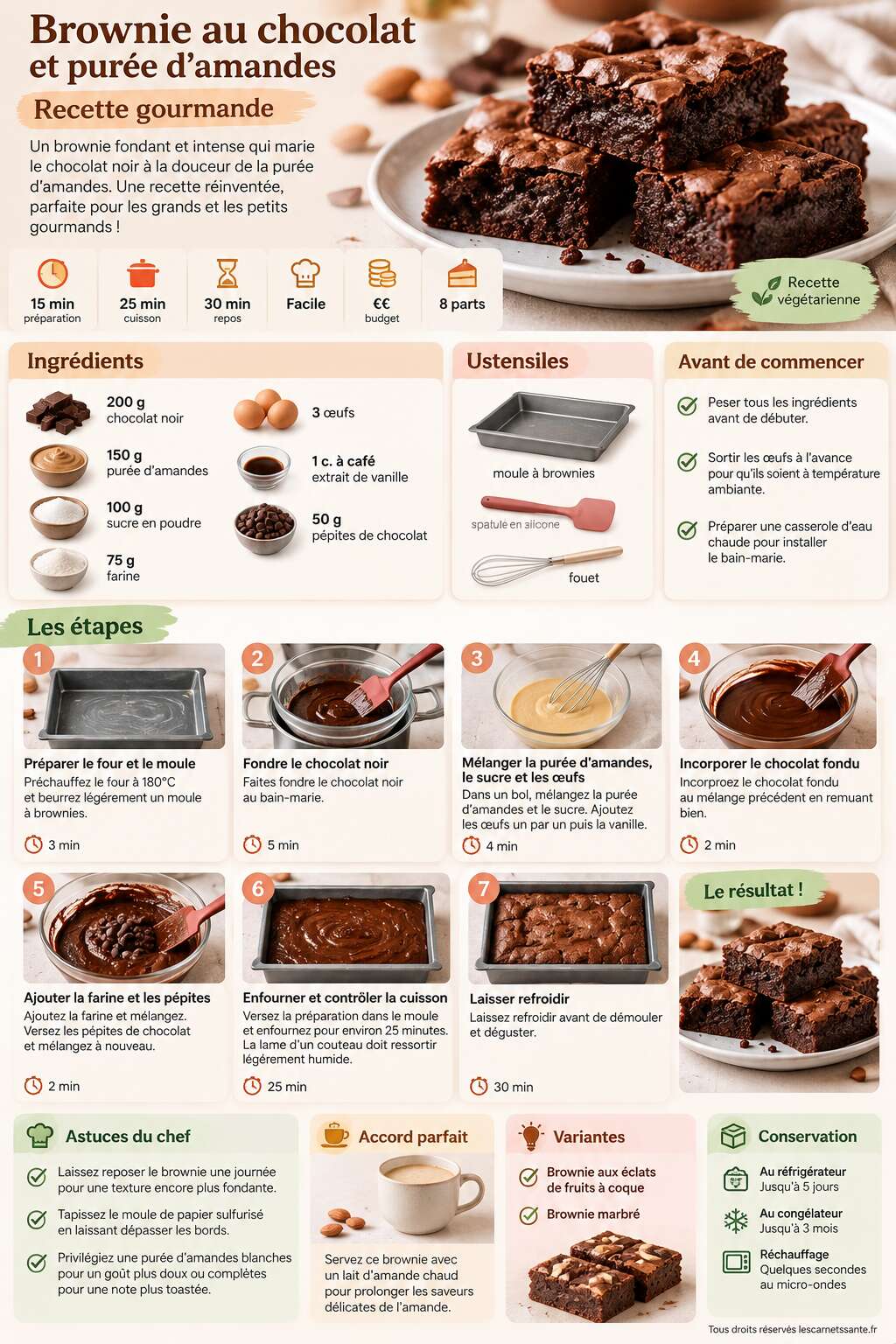 Fiche recette Brownie au chocolat et purée d'amandes : recette gourmande Fiche recette Brownie au chocolat et purée d'amandes : recette gourmande