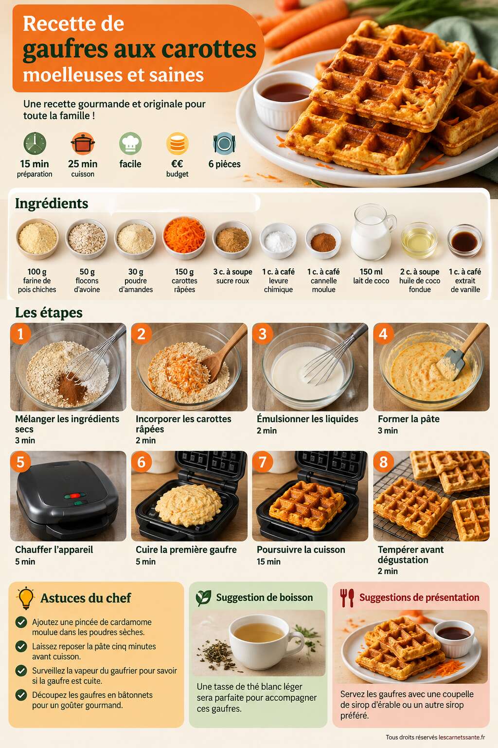 Fiche recette Recette de gaufres aux carottes moelleuses et saines Fiche recette Recette de gaufres aux carottes moelleuses et saines