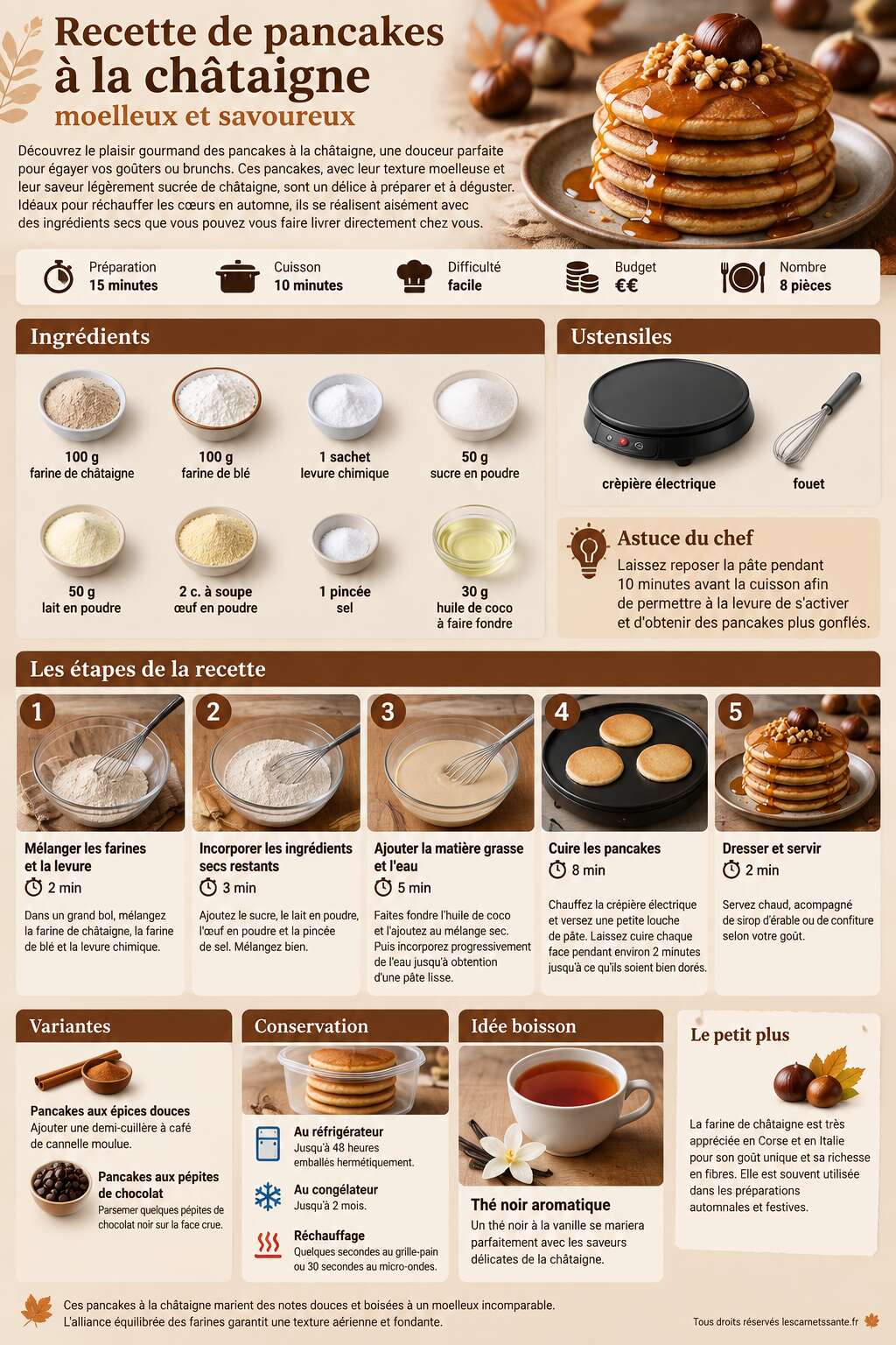 Fiche recette Recette de pancakes à la châtaigne moelleux et savoureux Fiche recette Recette de pancakes à la châtaigne moelleux et savoureux