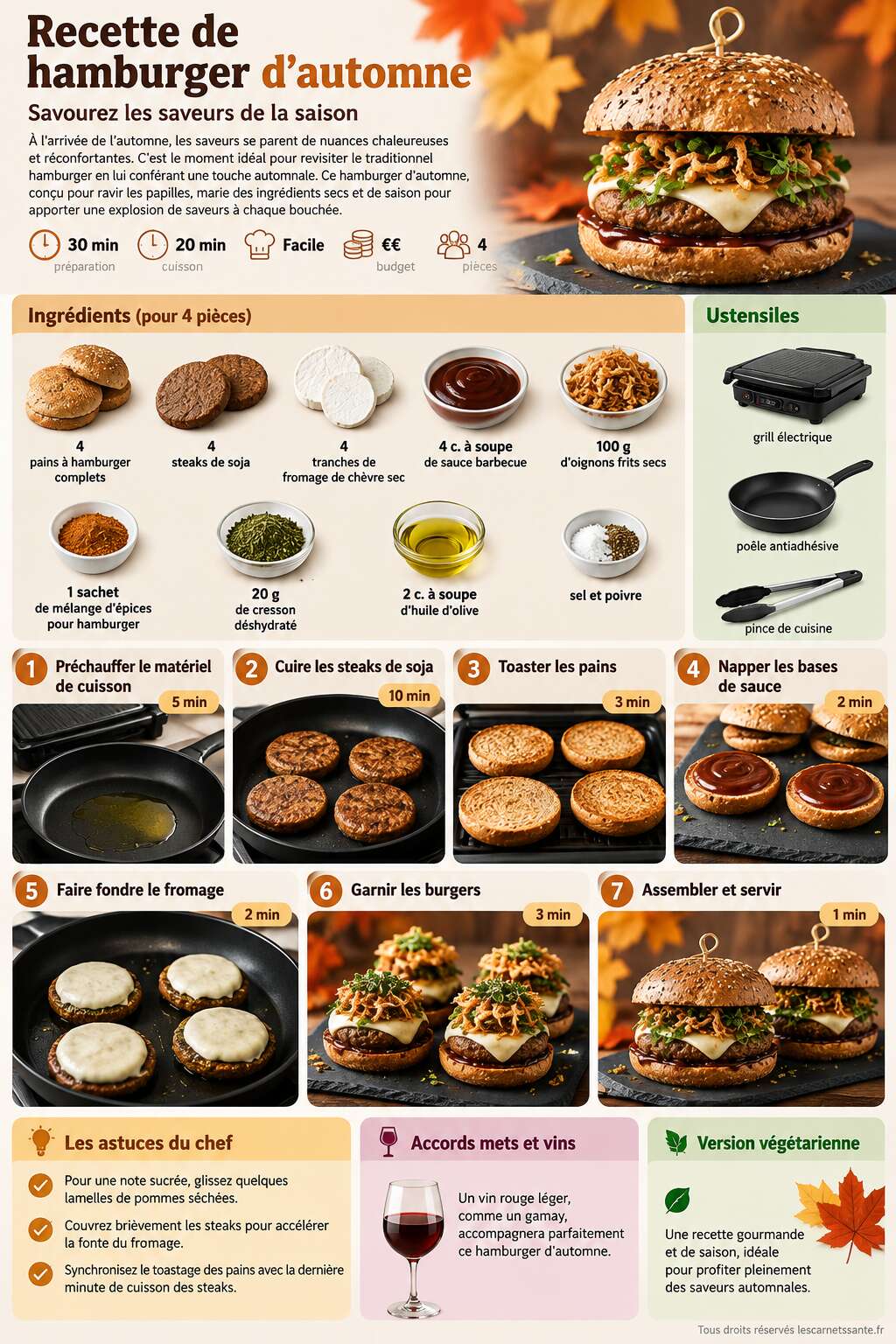 Fiche recette Recette de hamburger d'automne : savourez les saveurs de la saison