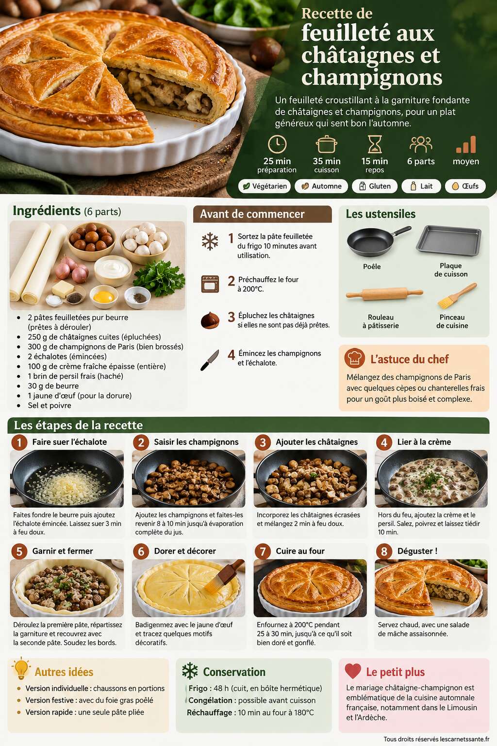 Fiche recette Recette de feuillet&eacute; aux ch&acirc;taignes et champignons