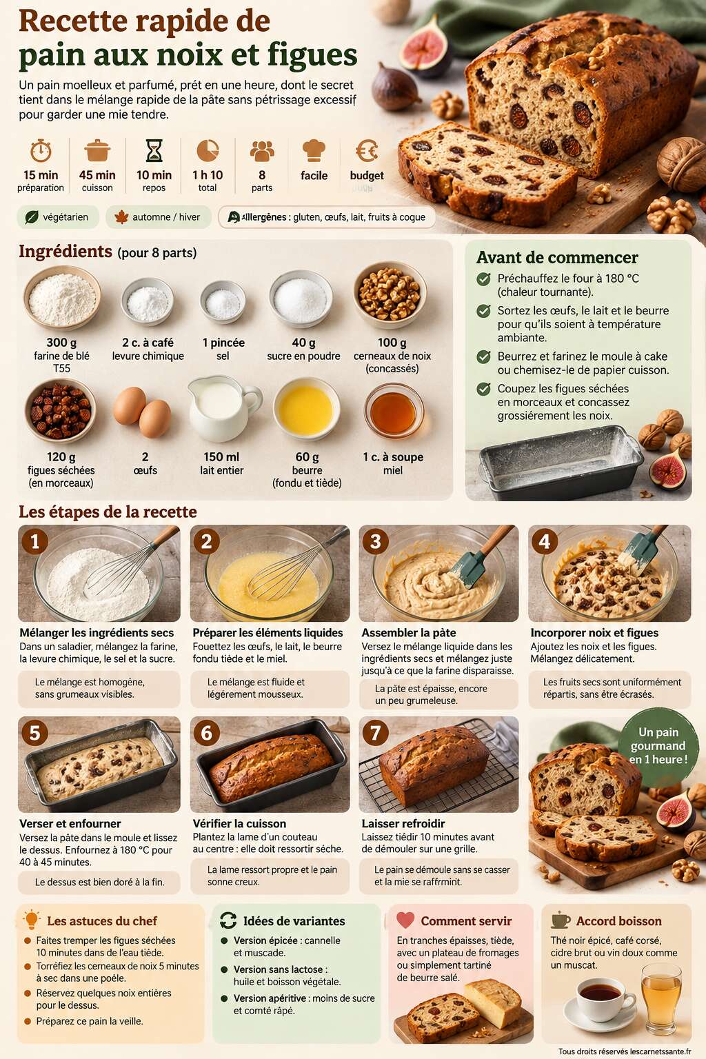Fiche recette Recette rapide de pain aux noix et figues Fiche recette Recette rapide de pain aux noix et figues