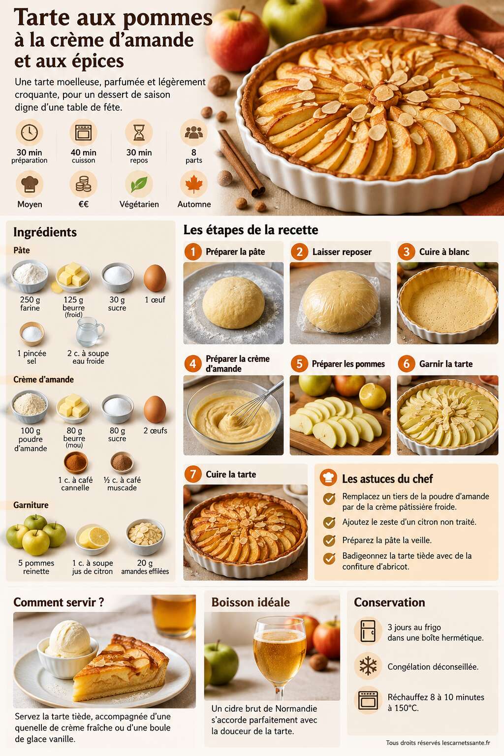 Fiche recette Recette de tarte aux pommes à la crème d'amande et aux épices Fiche recette Recette de tarte aux pommes à la crème d'amande et aux épices