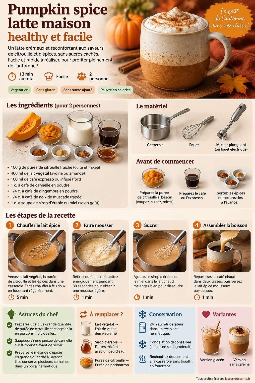 Fiche recette Recette de pumpkin spice latte maison healthy et facile Fiche recette Recette de pumpkin spice latte maison healthy et facile
