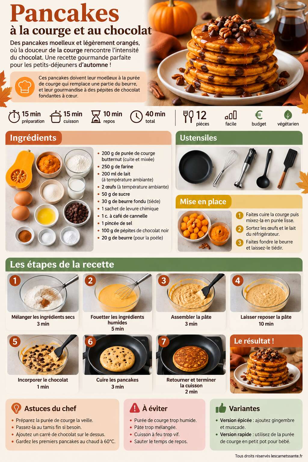 Fiche recette Recette de pancakes à la courge et au chocolat Fiche recette Recette de pancakes à la courge et au chocolat