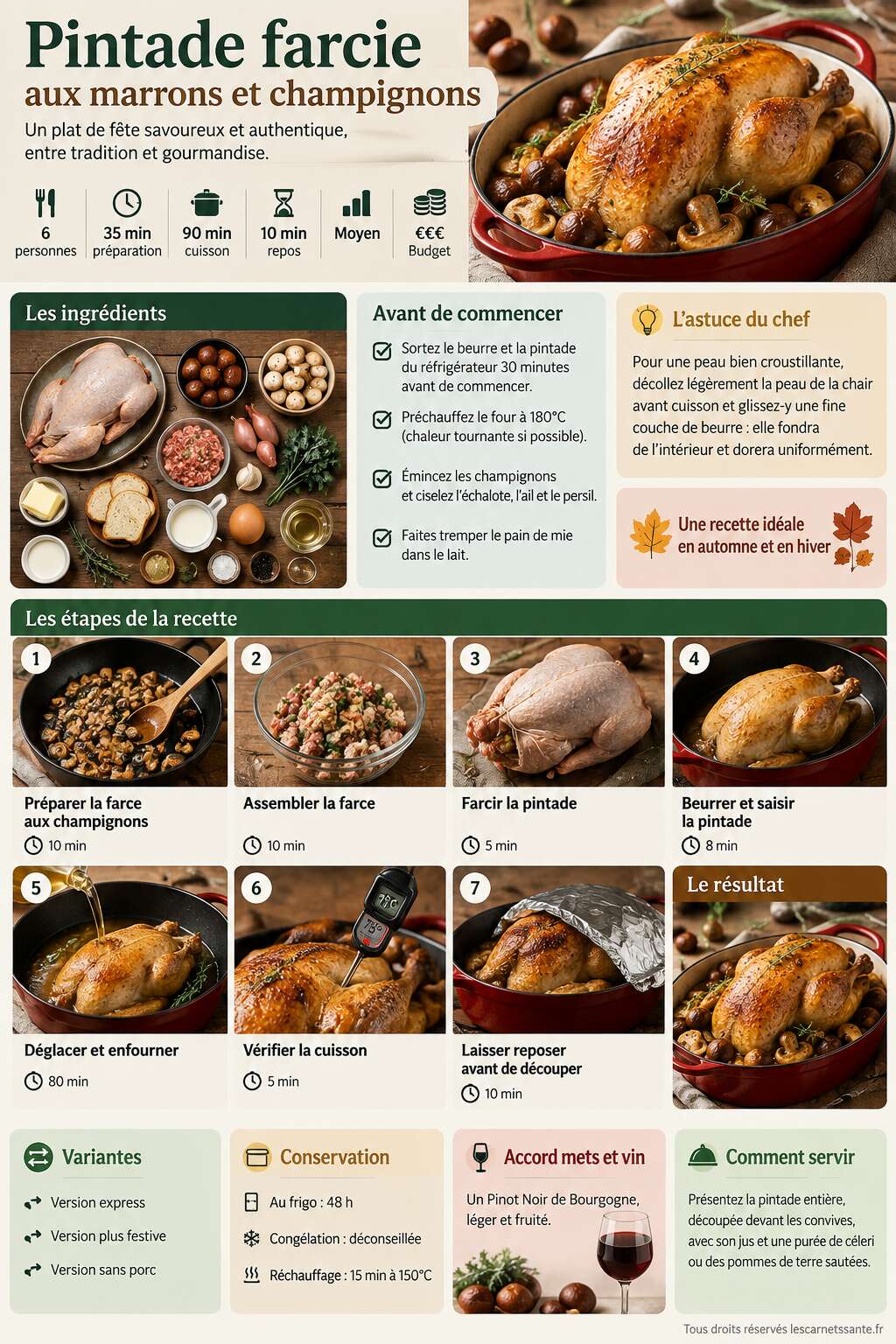 Fiche recette Recette de pintade farcie aux marrons et champignons Fiche recette Recette de pintade farcie aux marrons et champignons