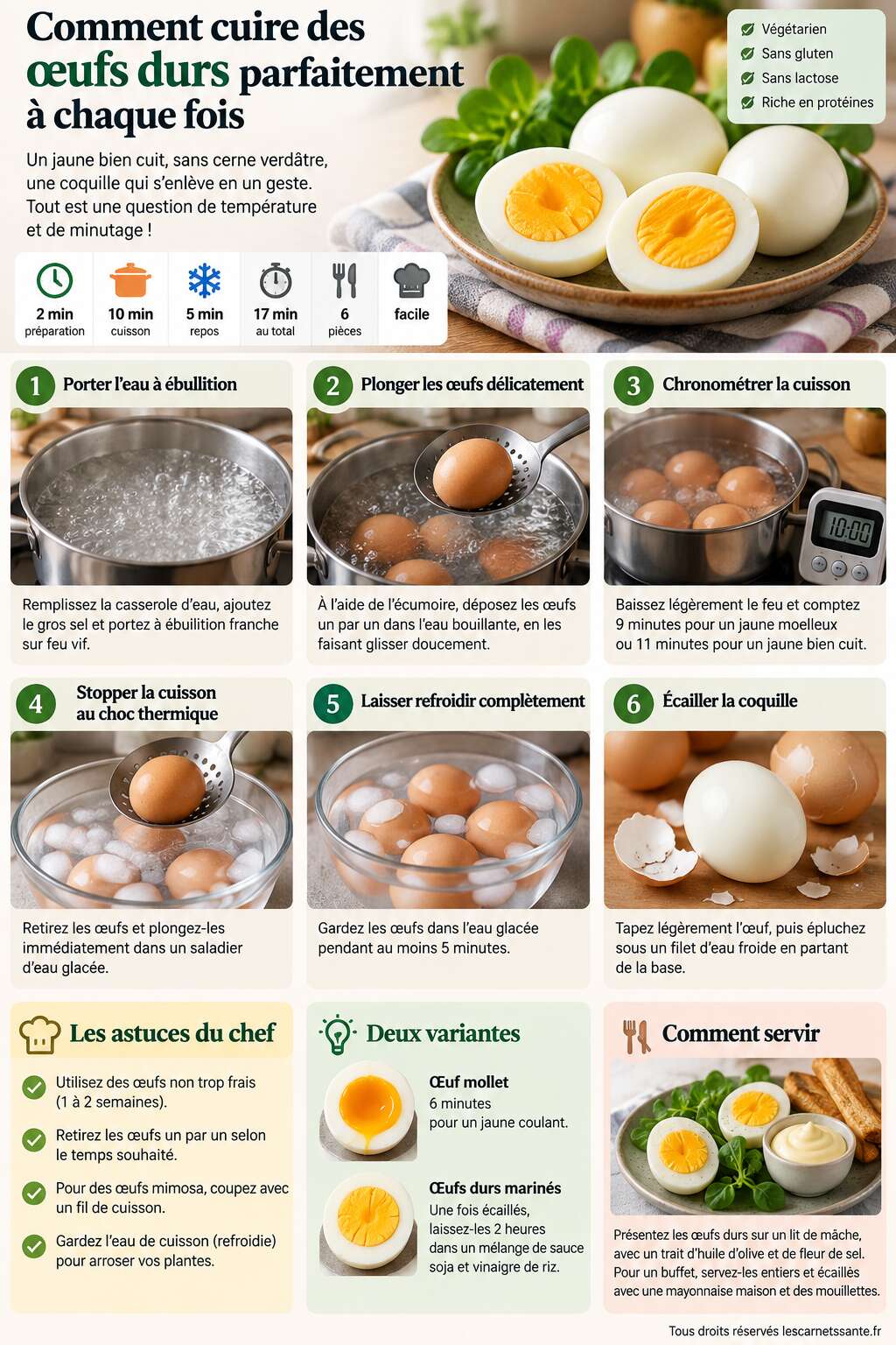 Fiche recette Comment cuire des œufs durs parfaitement à chaque fois Fiche recette Comment cuire des œufs durs parfaitement à chaque fois