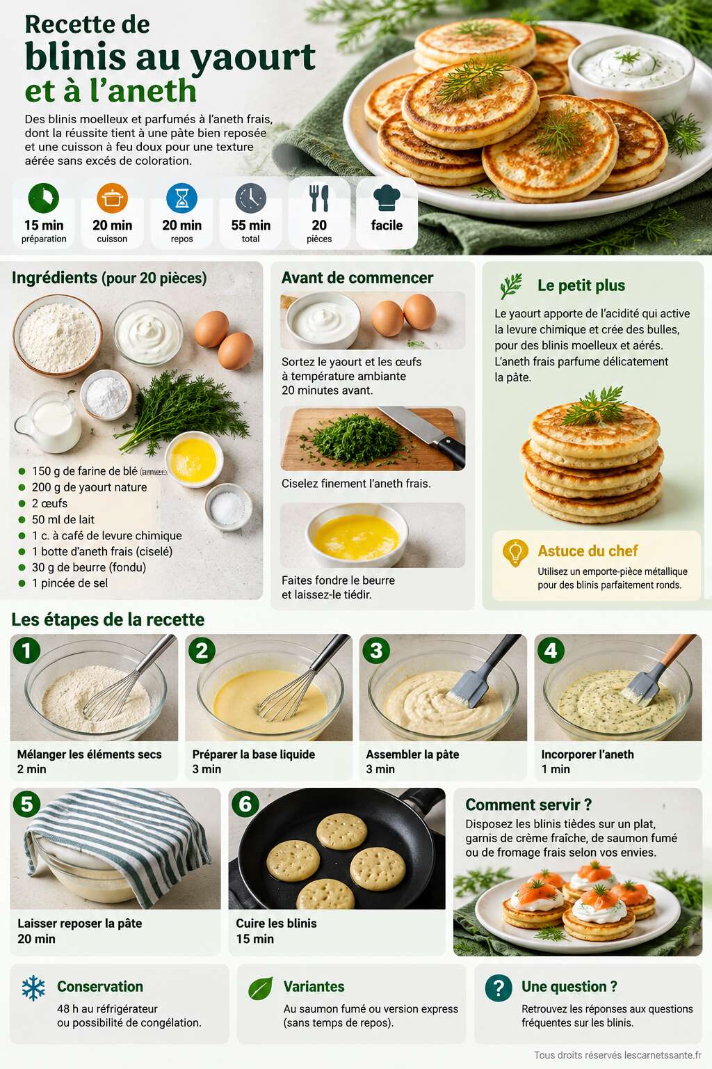 Fiche recette Recette de blinis au yaourt et &agrave; l'aneth