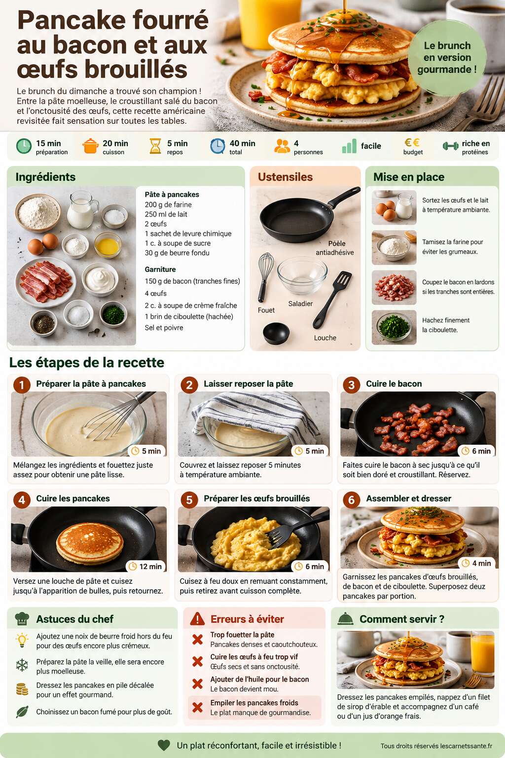 Fiche recette Recette de pancake fourré au bacon et aux œufs brouillés Fiche recette Recette de pancake fourré au bacon et aux œufs brouillés