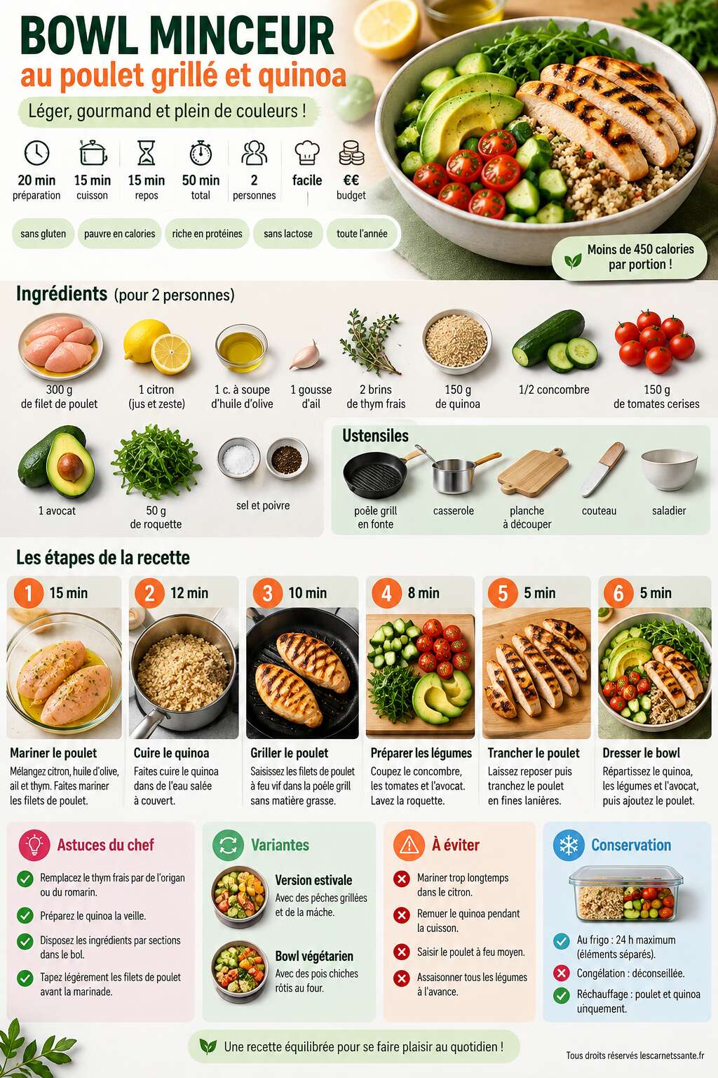 Fiche recette Recettes healthy minceur : les meilleures idées légères et gourmandes Fiche recette Recettes healthy minceur : les meilleures idées légères et gourmandes