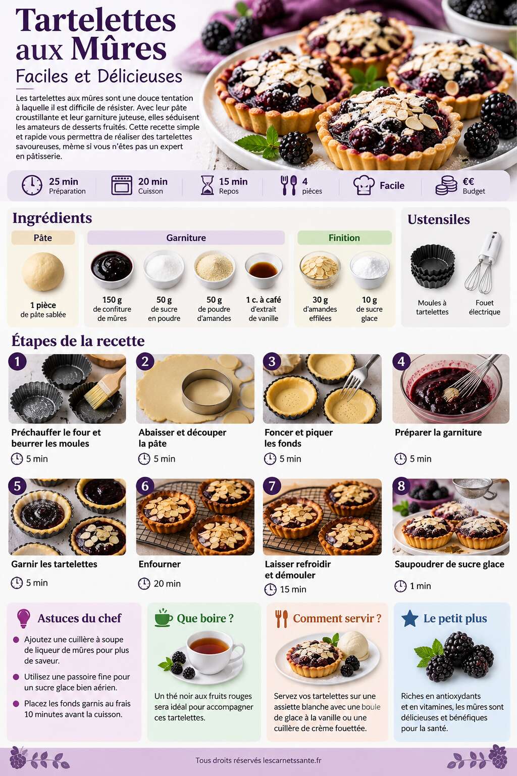 Fiche recette Recette de Tartelettes aux M&ucirc;res Faciles et D&eacute;licieuses