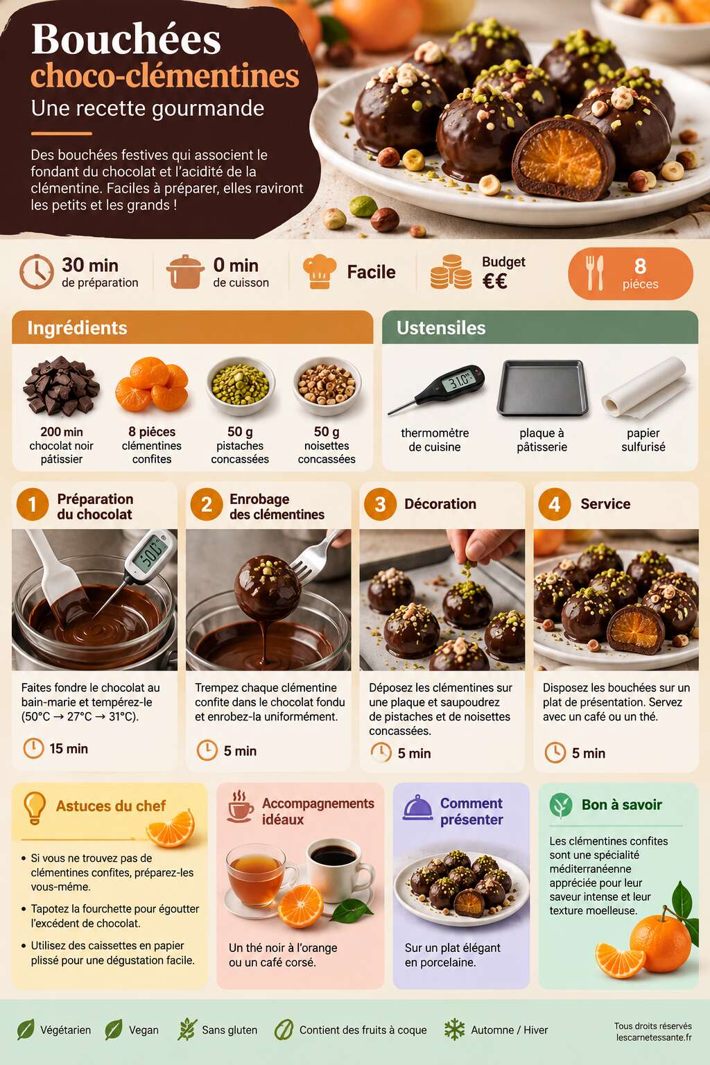 Fiche recette Bouch&eacute;es choco-cl&eacute;mentines : une recette gourmande