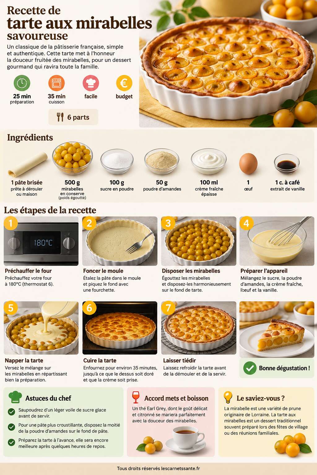 Fiche recette Recette de tarte aux mirabelles savoureuse