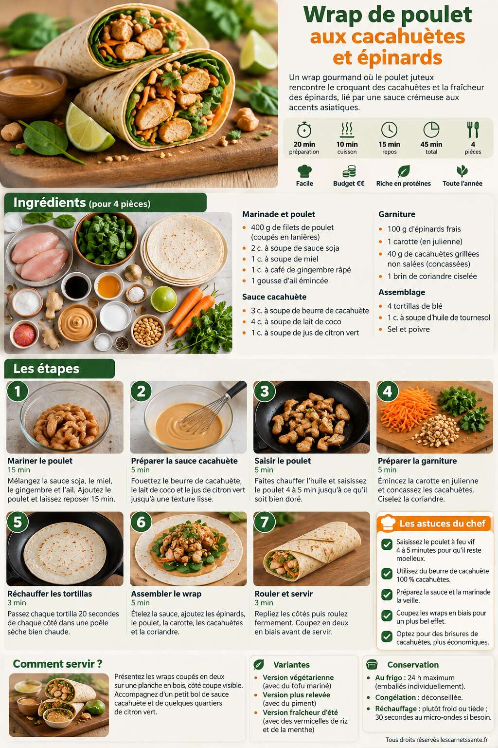 Fiche recette Recette de wrap de poulet aux cacahu&egrave;tes et &eacute;pinards