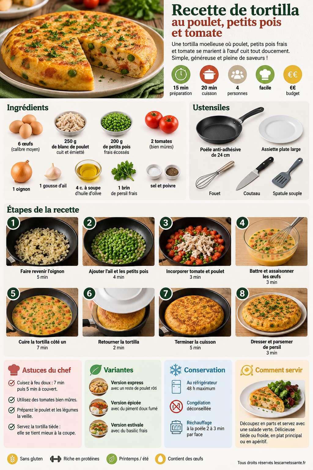 Fiche recette Recette de tortilla au poulet, petits pois et tomate Fiche recette Recette de tortilla au poulet, petits pois et tomate