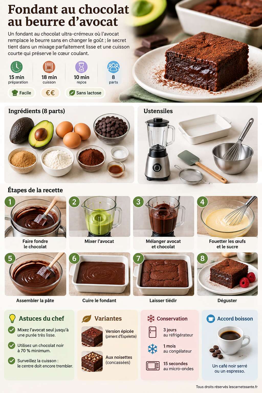 Fiche recette Recette du fondant au chocolat au beurre d'avocat Fiche recette Recette du fondant au chocolat au beurre d'avocat